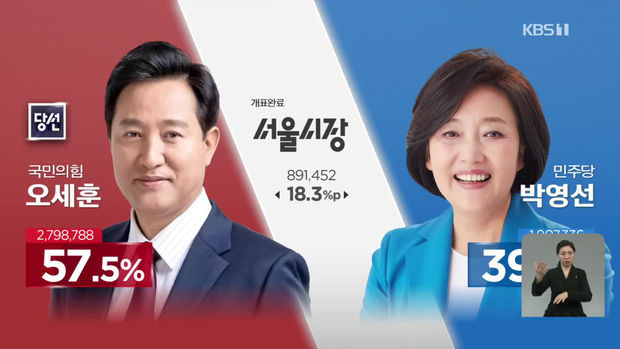 4·7 재보선 개표방송 지상파는 KBS, 종편은 TV조선 - 세계일보