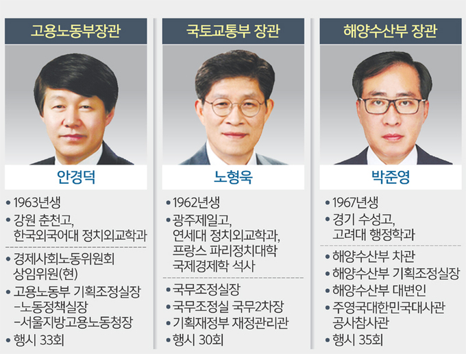 윤희석 대변인 프로필