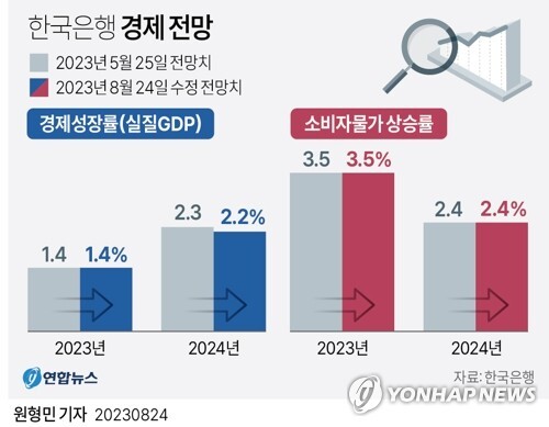 2024전망