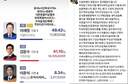 ‘중국=사전투표 조작’→‘멸공, CCP OUT’...‘대선 부정선거’ 주장 양궁 국대 “2군이라 공인 아닌 줄, 죄송하다”