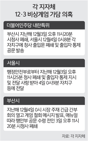 ‘내란 가담’ 콕 짚어 조사에… 서울·부산시 “정치 공세”