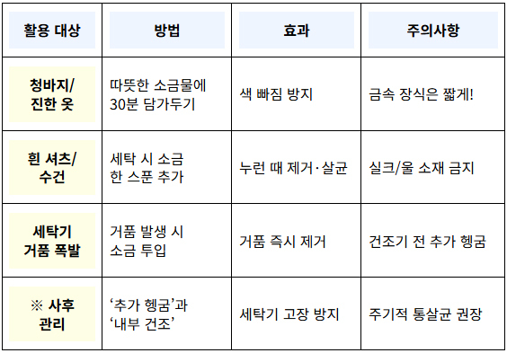 색 바랜 옷 살리고 찌든 때 빼는 법. 저장해두면 빨래할 때마다 유용하게 활용할 수 있다.