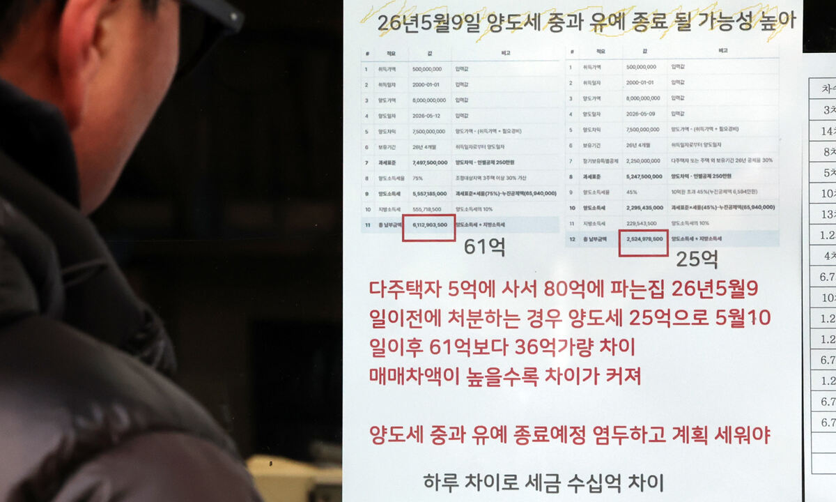 “5월9일 전엔 팔아야겠네…” 4일 서울 강남구의 한 부동산 중개업소에 다주택자 양도세 중과 유예가 폐지되는 5월9일 전후로 달라지는 세금 규모에 대한 모의 계산 안내문이 붙어 있다. 연합뉴스