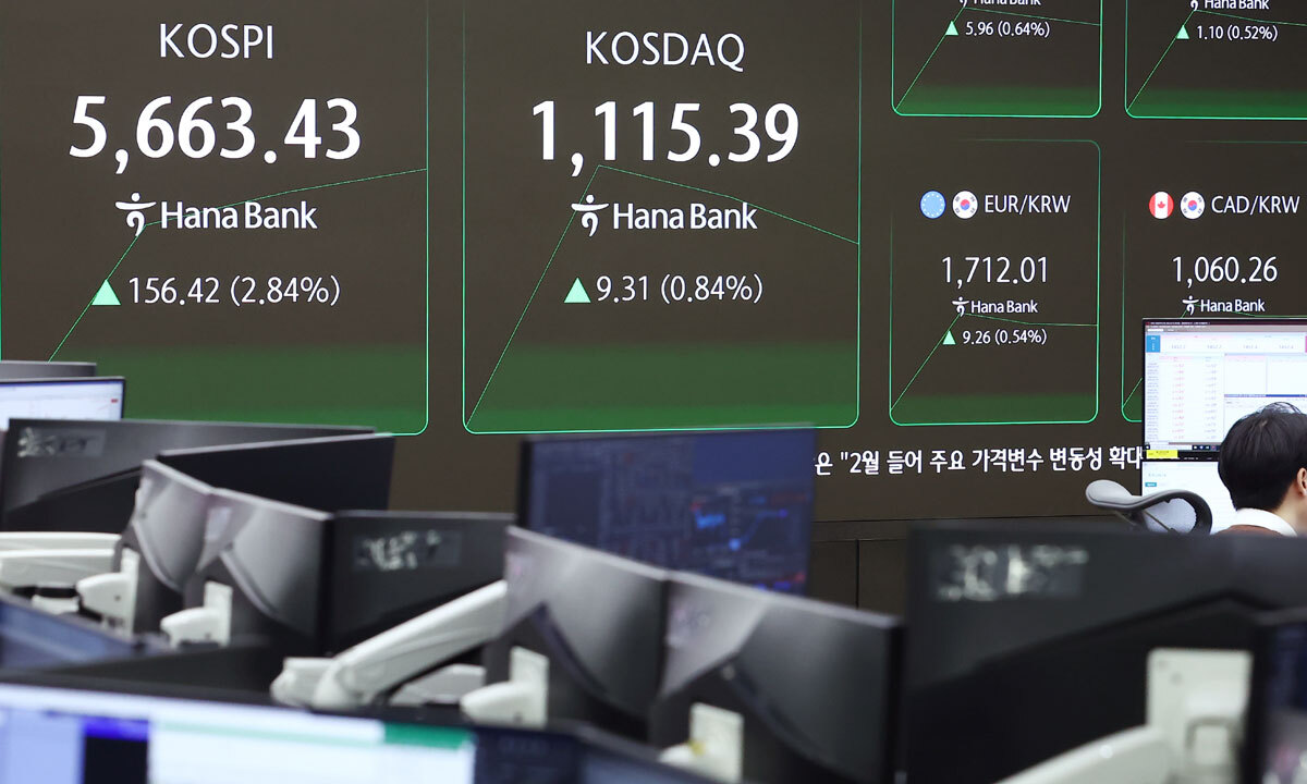 코스피가 사상 처음으로 장중 5600선을 돌파한 19일 오전 서울 중구 하나은행 딜링룸에서 딜러들이 업무를 보고 있다. 이날 코스피는 전 거래일(5507.01)보다 135.08포인트(2.45%) 오른 5642.09, 코스닥 지수는 전 거래일(1106.08)보다 16.12포인트(1.46%) 오른 1122.20에 거래를 시작했다. 원·달러 환율은 전 거래일 주간거래 종가(1444.9원)보다 6.1원 오른 1451.0원에 출발했다. 뉴스1