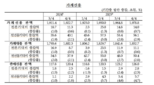 자료=한국은행 제공