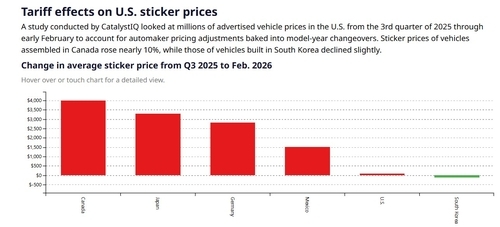 자료=오토모티브뉴스 캡처