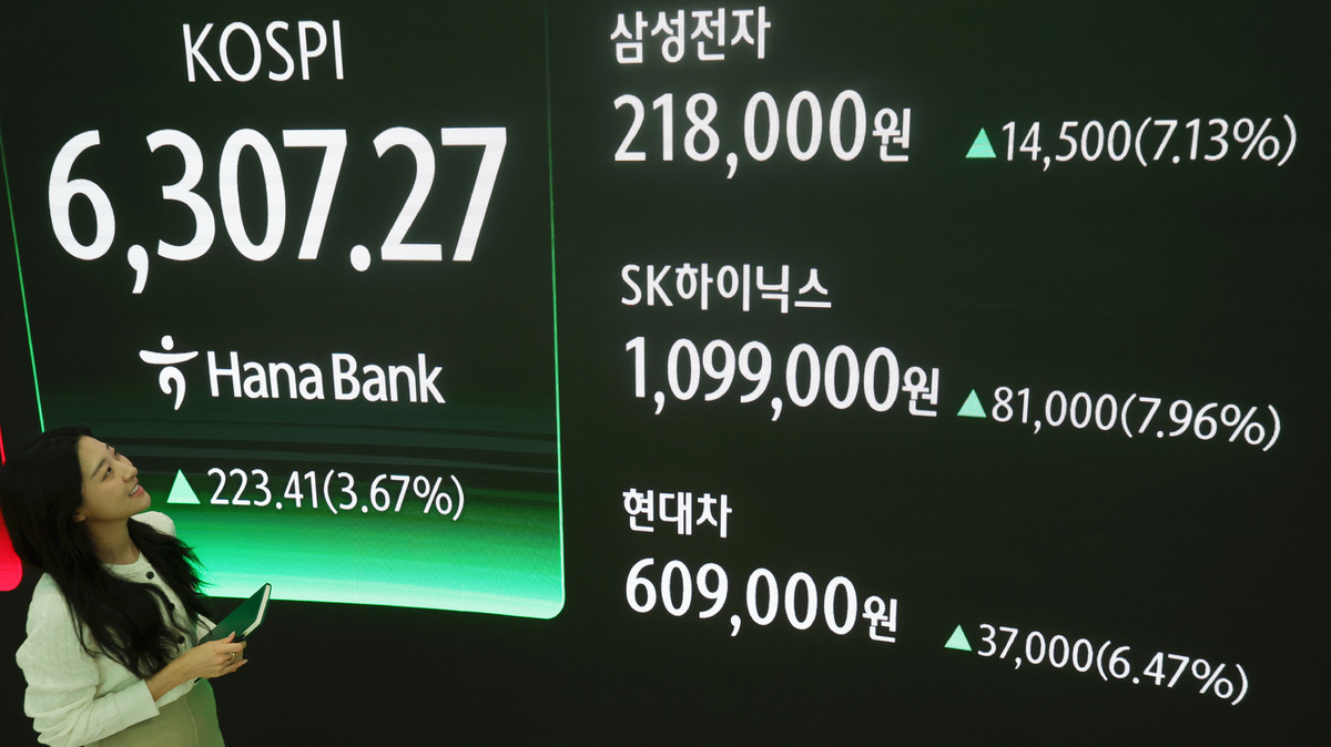 코스피가 전 거래일(6083.86)보다 223.41포인트(3.67%) 오른 6307.27에 마감한 26일 오후 서울 중구 하나은행 딜링룸 전광판에 코스피 등 시황 정보가 표시되고 있다. 삼성전자는 1만4500원 오른 21만8000원, SK하이닉스는 8만1000원 오른 109만9000원, 현대차는 3만7000원 오른 60만9000원에 거래를 마쳤다.