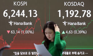 ‘육천피 안착’ 코스피 발목 잡히나 [美, 이란 공습]