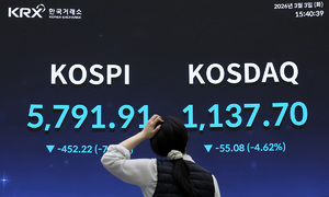 ‘중동쇼크’에 코스피 5800까지 깨졌다… 역대 최대치 452p 낙폭