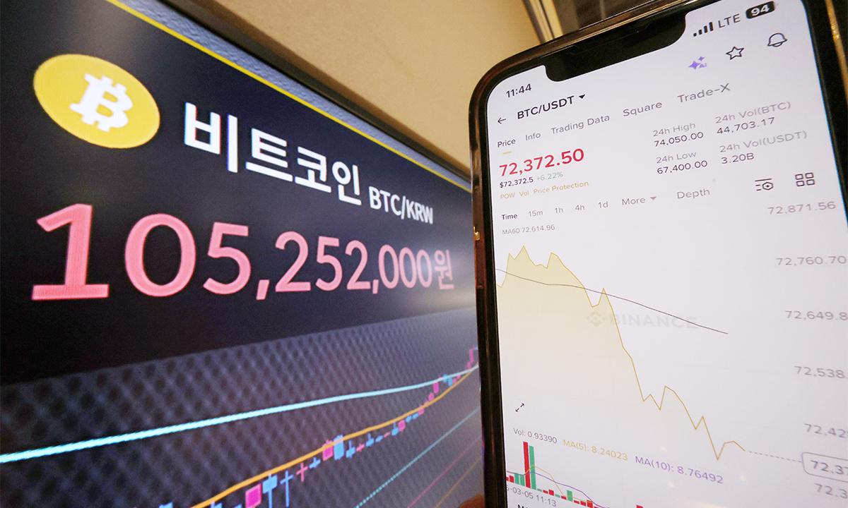 5일 서울 강남구 빗썸라운지 전광판에 비트코인 시세가 표시되고 있다. 오른쪽은 글로벌 가상자산 거래소 바이낸스의 비트코인 시세. 비트코인이 7만 달러 선을 회복하며 반등 흐름을 보이는 가운데, 미국과 이스라엘의 이란 공습 여파가 오히려 비트코인에 대한 과매도 인식을 자극해 반등을 이끌었다는 분석이 나온다.