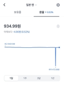 토스뱅크 앱에서 환전 오류 발생…엔화 반값에 거래돼