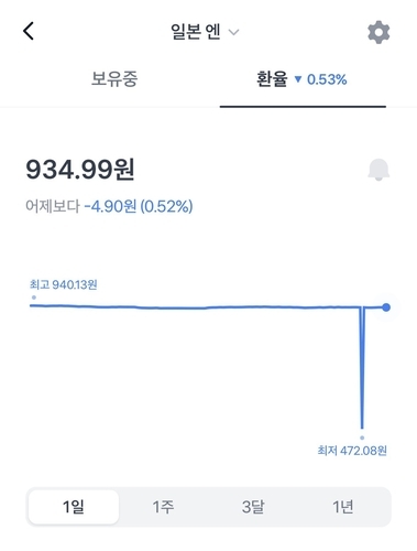 토스뱅크 앱 화면 캡처.