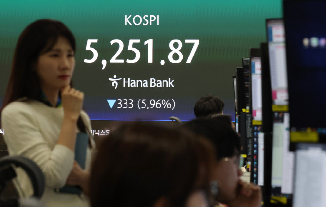 이란 사태로 국제유가가 폭등한 가운데 코스피가 6% 급락하며 5200대로 마감한 9일 서울 중구 하나은행 본점 딜링룸에 코스피가 표시돼 있다. 연합뉴스