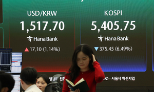코스피, 6% 넘게 급락…5,400선 간신히 사수
