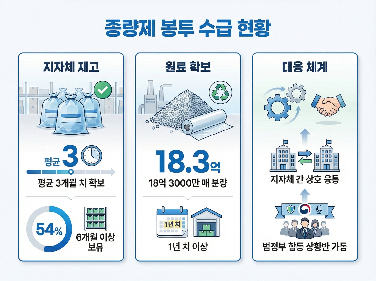 제미나이로 생성한 AI인포그래픽.
