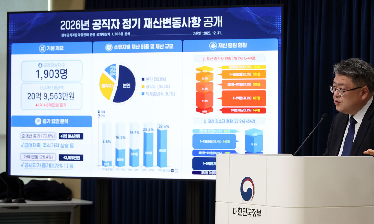 천지윤 인사혁신처 윤리복무국장이 지난 25일 세종시 정부세종청사에서 2026년 공직자 정기 재산변동사항을 발표하고 있다. 대통령을 비롯한 행정부 소속 정무직, 국립대 총장, 광역·기초 지자체장, 시·도교육감 등 공개대상자 1093명의 재산공개 내역은 공직윤리시스템과 누리집에서 찾아볼 수 있다. 뉴시스