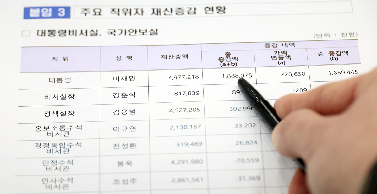 25일 세종시 정부세종청사에서 2026년 공직자 정기 재산변동사항이 발표됐다. 사진은 이재명 대통령의 2026년 재산증감 현황. 뉴시스