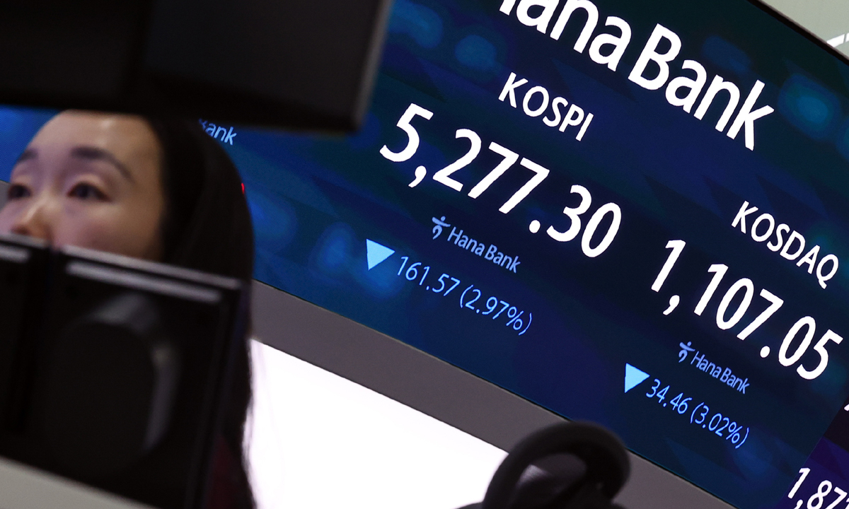 코스피가 전 거래일(5438.87)보다 161.57포인트(2.97%) 하락한 5277.30에 마감한 30일 서울 중구 하나은행 딜링룸에 코스피 종가가 보이고 있다. 코스닥 지수는 전 거래일(1141.51)보다 34.46포인트(3.02%) 내린 1107.05에 마쳤다. 서울 외환시장에서 원·달러 환율은 전 거래일(1508.9원)보다 6.8원 오른 1515.7원에 주간 거래를 마감했다. 뉴시스