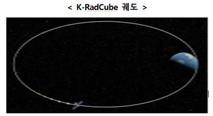 美 유인 달탐사선에 실린 K-라드큐브, 정상 교신 못해