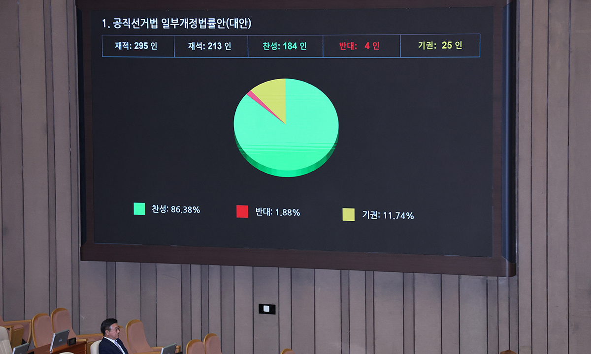 (서울=뉴스1) 신웅수 기자 = 18일 서울 여의도 국회에서 열린 제434회국회(임시회) 제6차 본회의에서 공직선거법 일부개정법률안(대안)이 통과되는 가운데 윤호중 행정안전부 장관이 국무위원석에 자리하고 있다. 2026.4.18/뉴스1