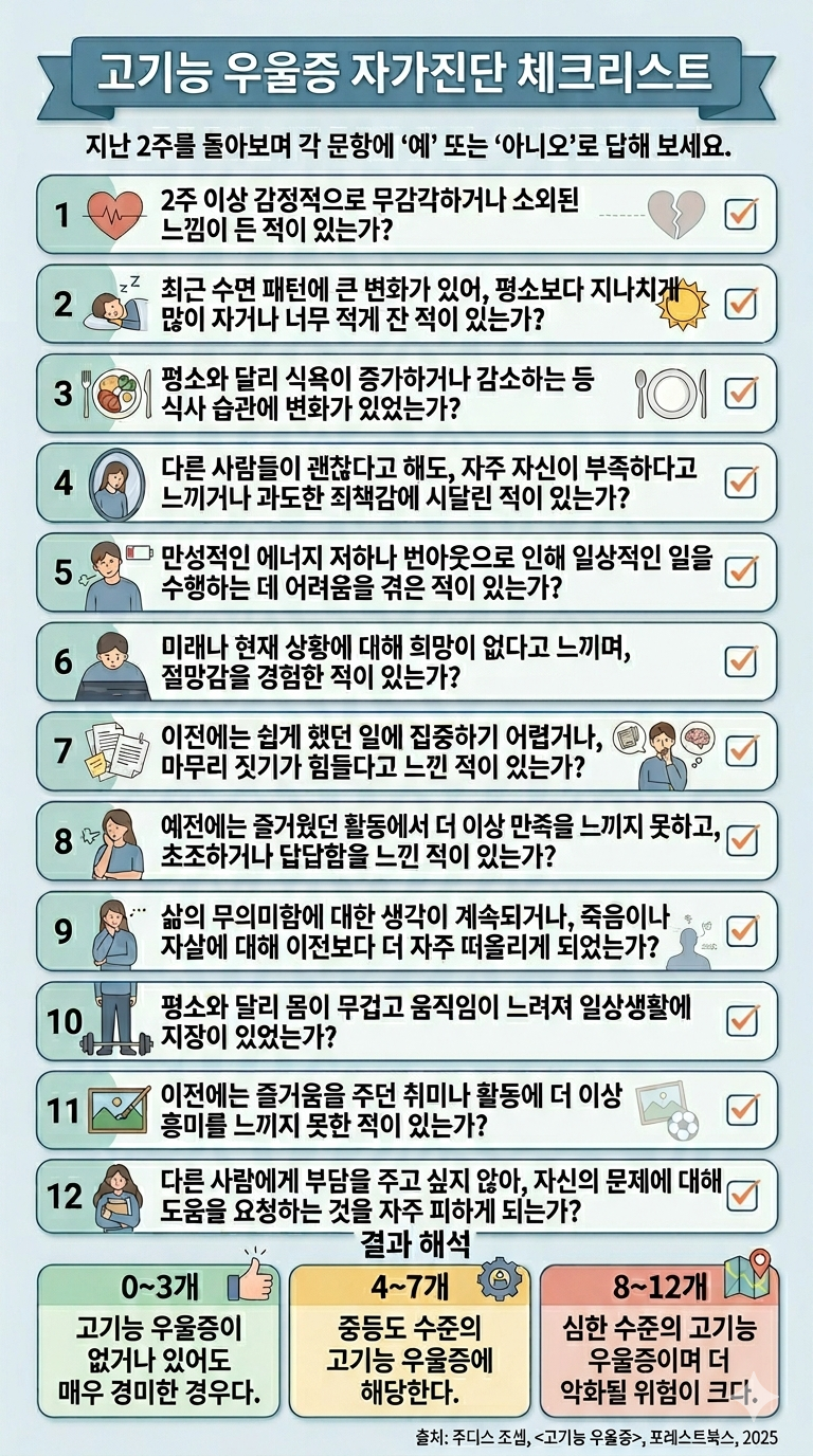 미국 정신과 의사 주디스 조셉의 책 ‘고기능 우울증’에서 제시한 관련 체크리스트. 기사 이해를 돕기 위해 생성형 인공지능(AI) ‘제미나이’로 생성한 이미지