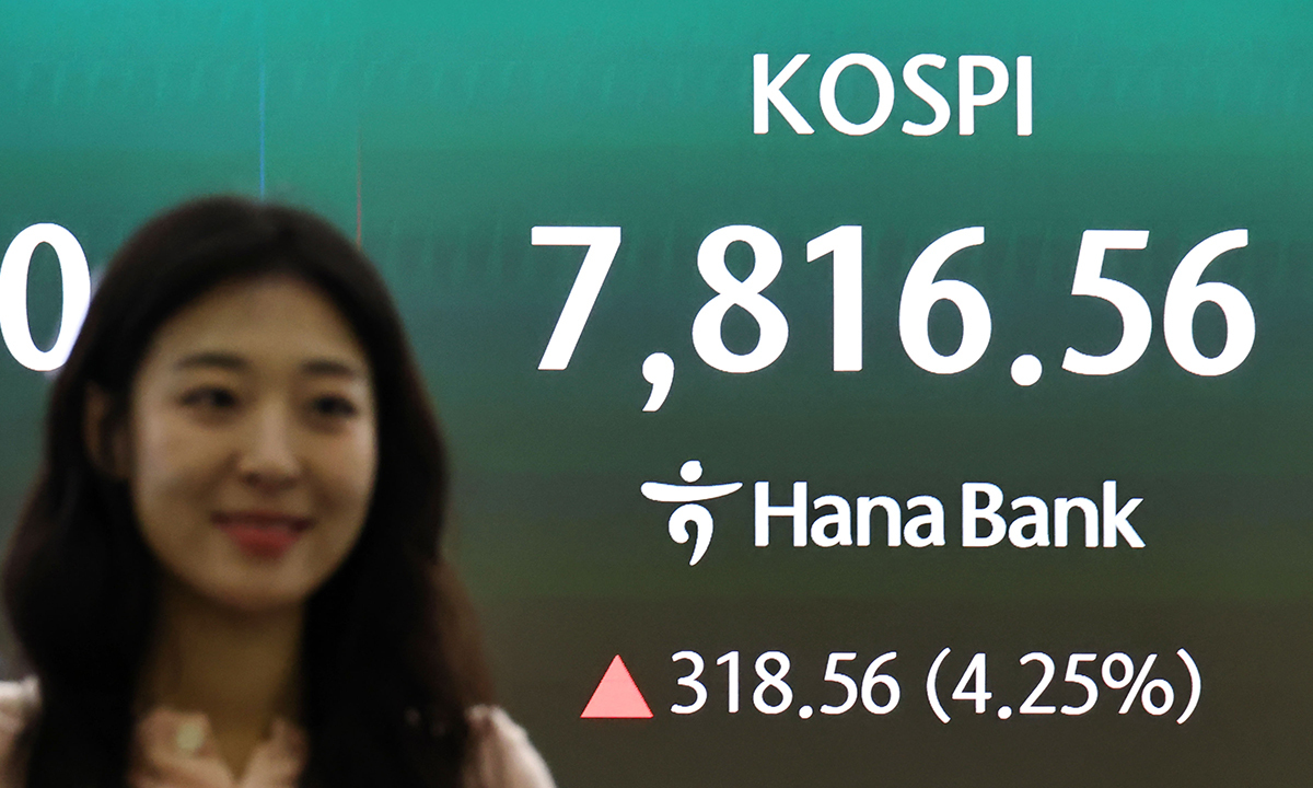 11일 서울 중구 하나은행 딜링룸 현황판에 코스피 등이 표시되고 있다. 이날 코스피는 전 거래일 대비 277.31포인트(3.70%) 오른 7,775.31에, 코스닥은 5.16포인트(0.43%) 오른 1,212.88에 개장했다. 연합뉴스