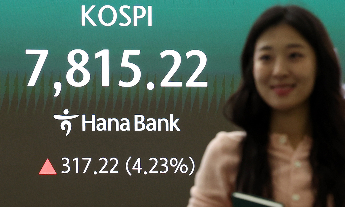 코스피가 전 거래일(7498.00)보다 277.31포인트(3.70%) 상승한 7775.31에 개장한 11일 서울 중구 하나은행 딜링룸 전광판에 지수가 표시되고 있다. 코스닥 지수는 전 거래일(1207.72)보다 5.16포인트(0.43%) 오른 1212.88, 서울 외환시장에서 원·달러 환율은 전 거래일 주간거래 종가(1471.7원)보다 5.7원 내린 1466.0원에 출발했다. 뉴시스
