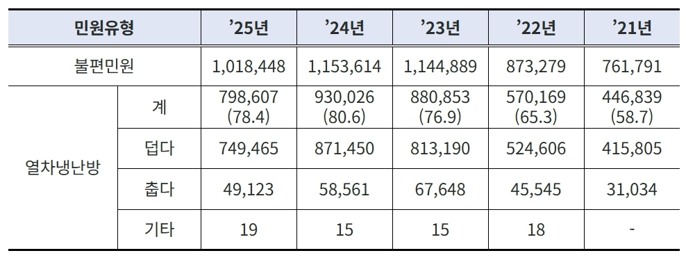 서울교통공사 제공