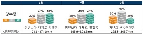 올해 6∼8월 강수량 전망. [기상청 제공. 재판매 및 DB 금지]