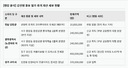 강진원 후보 ‘강진에는 1000만원 전세, 광주 노른자위에는 아파트·분양권 2채’ [6·3의 선택]