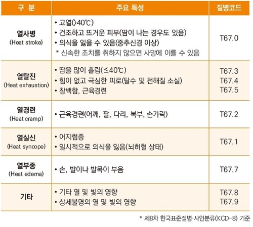 자료=질병관리청 제공