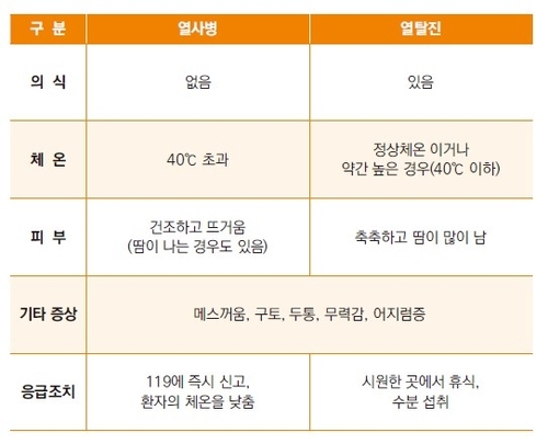 자료=질병관리청 제공
