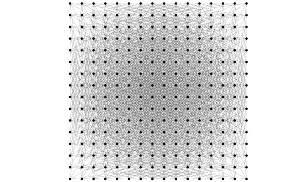 폴 에르되시의 추측에 따라 정사각형 격자(Square Grid) 형태로 점들을 배열해 수많은 단위 거리 쌍을 만들어낸 기존 가설의 시각화 그래픽. 오픈AI 홈페이지 캡처
