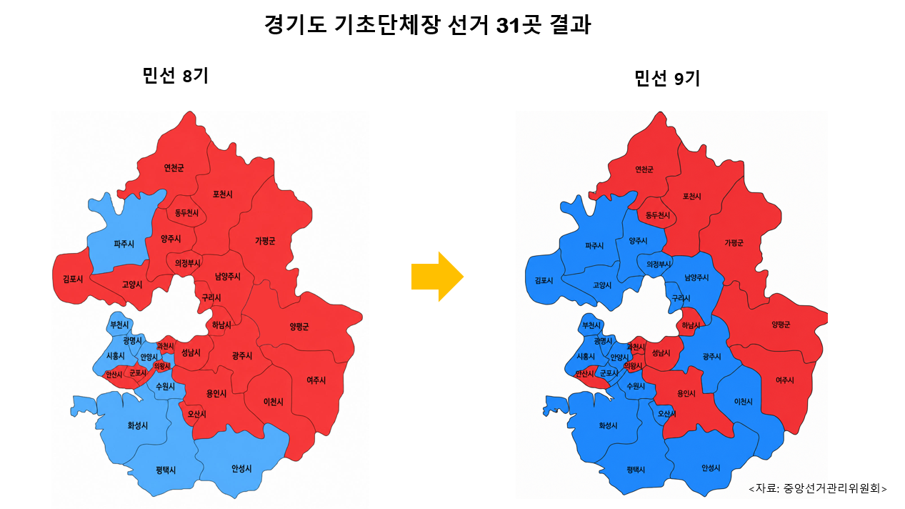 경기도 기초단체장 선거 31곳 결과. 자료 : 중앙선거관리위원회