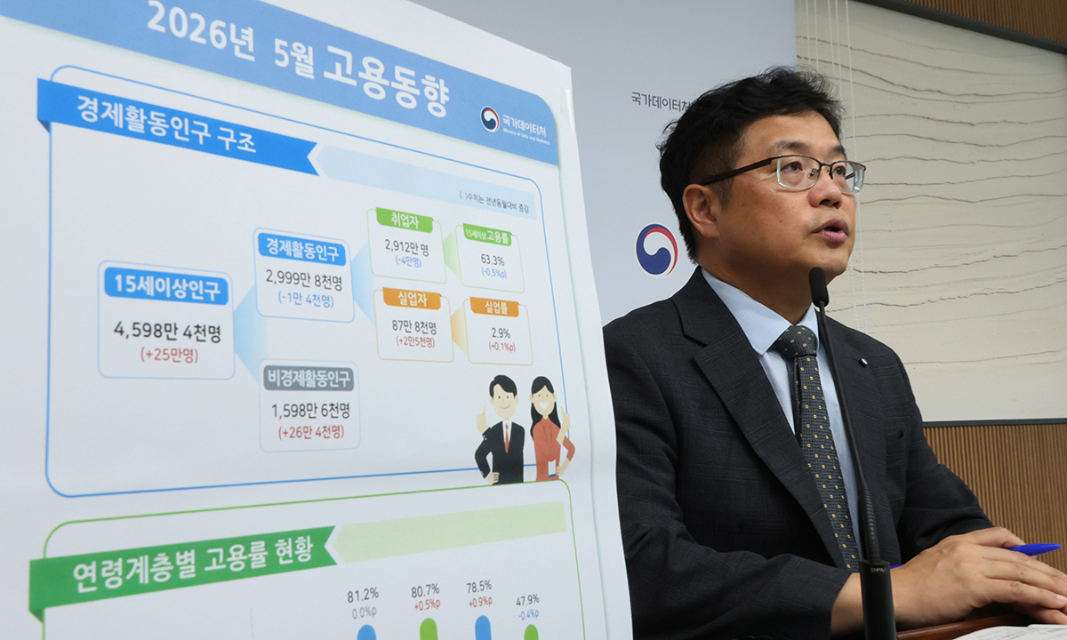 '중동쇼크' 취업자 감소 전환…반도체 활황에도 제조업 14만↓