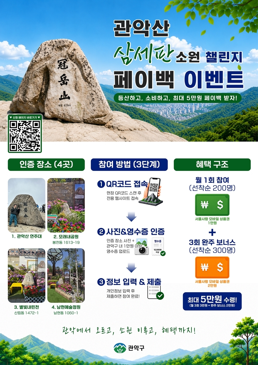 관악산 세 번 오르면 최대 5만원 돌려받는다