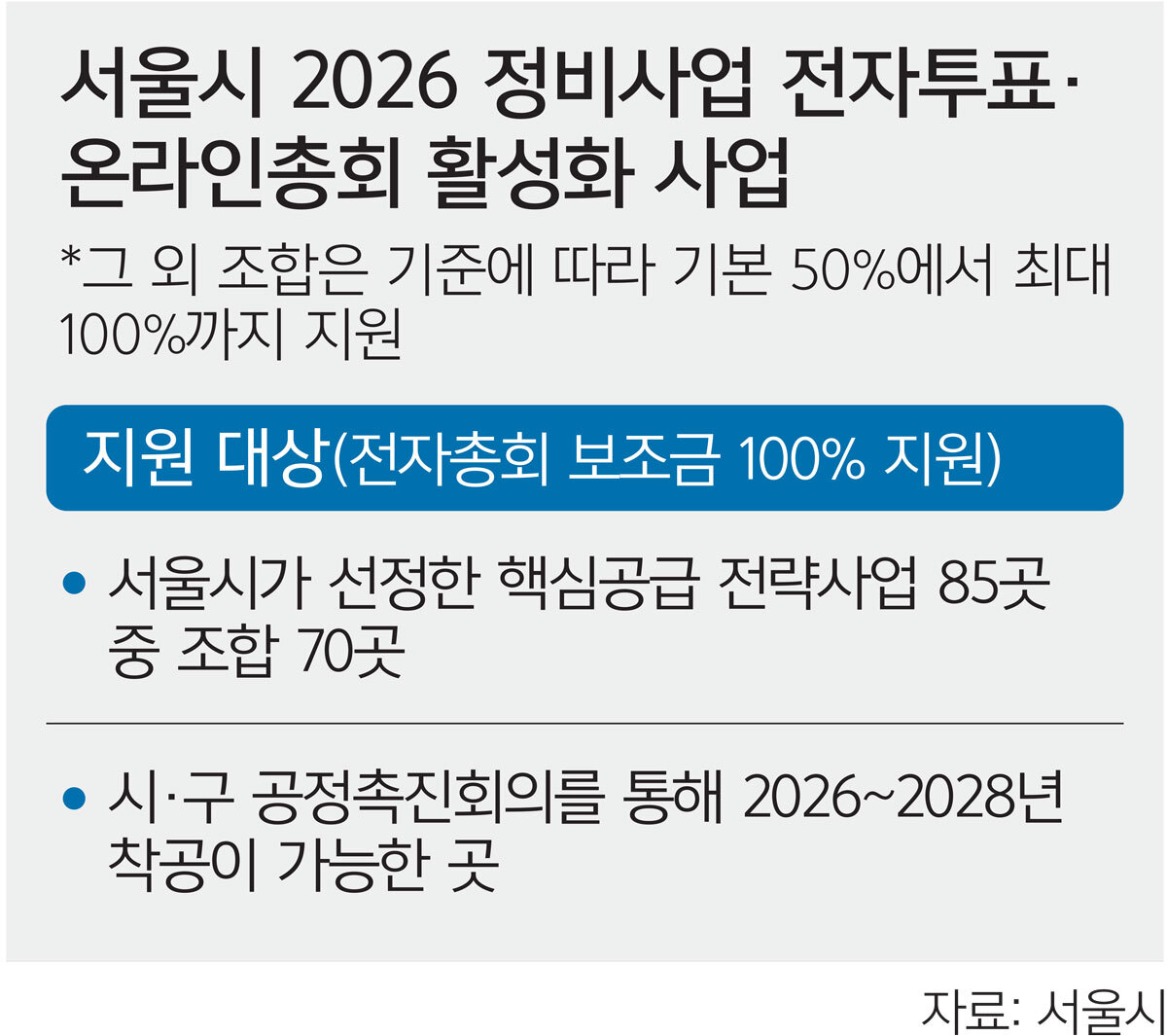정비사업 디지털화… 재개발·재건축 속도전