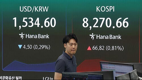 코스피, 장중 하락 전환 후 혼조세…8,100대서 등락