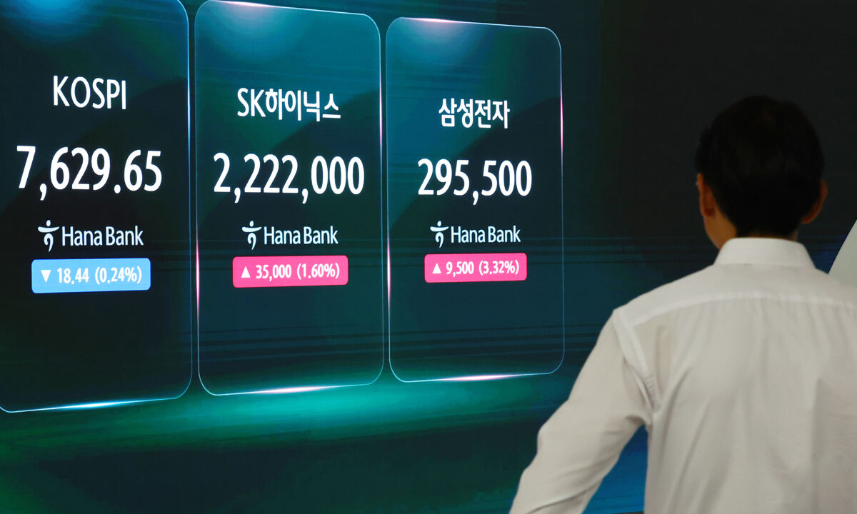 코스피, 5%대↑ 8,000선 회복…삼전·닉스, 8%이상 급반등
