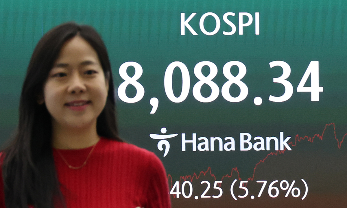 코스피, 급락 하루만에 급반등…5.76% 상승 8,000선 회복
