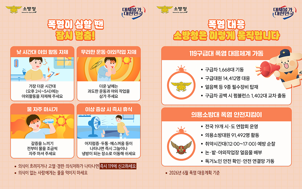 ‘온열 질환 의심 환자’ 119 출동 4년 새 4배 ↑