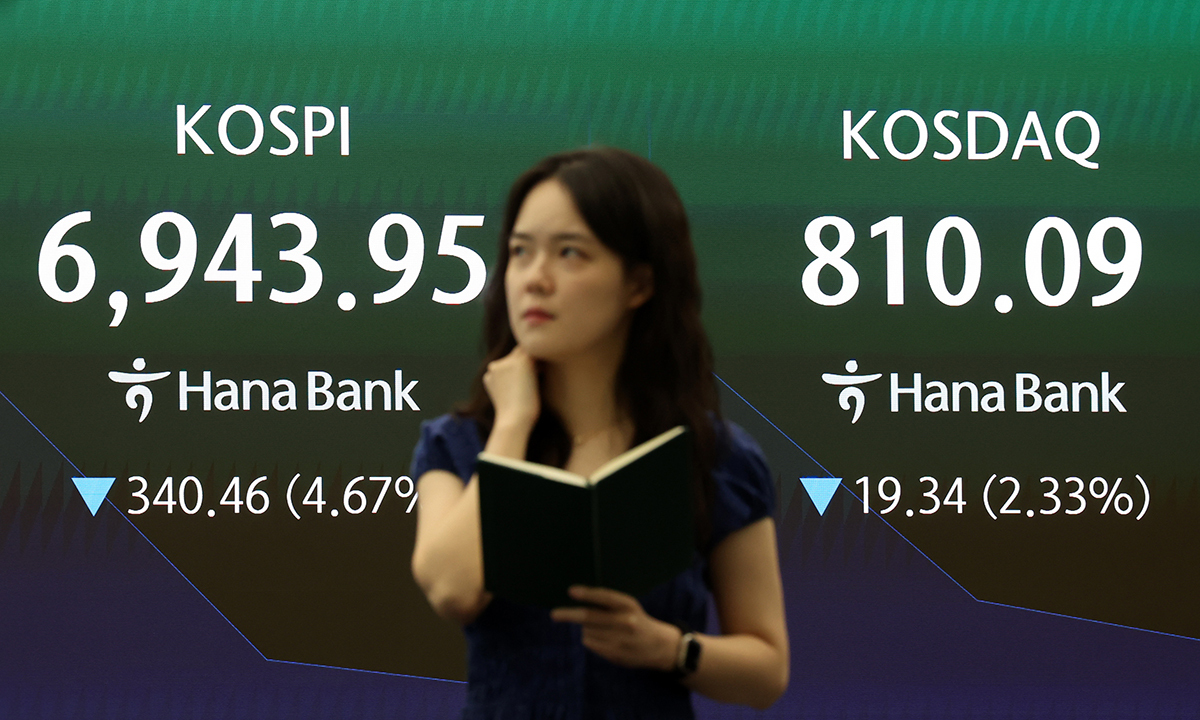 코스피, 4%대 급락 출발…하루만에 7,000선 내줘