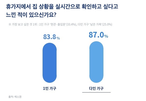 휴가철 빈집 노린 범죄 막을 길 없나