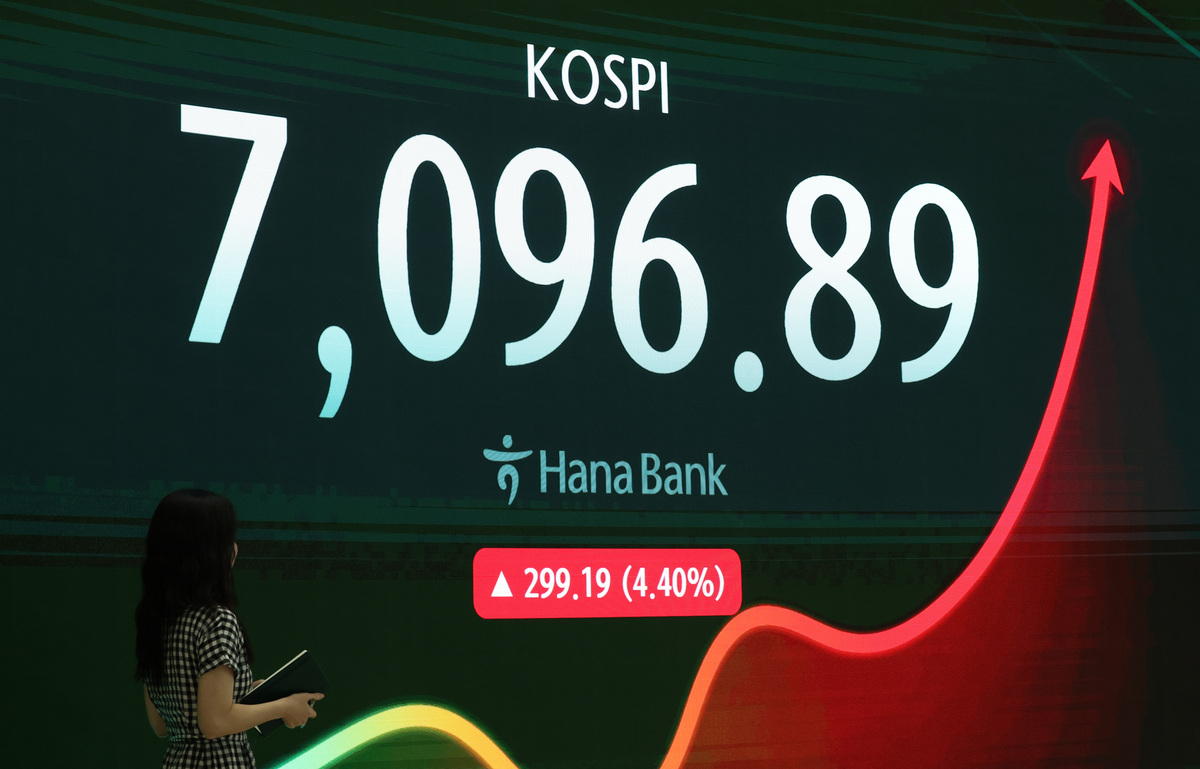‘롤러코스피’ 7000선 마감… 변동성 전망 속 반등 기대