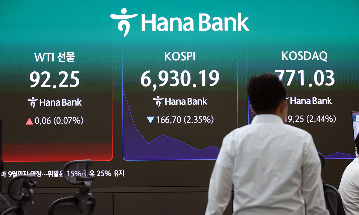 코스피, 4%대로 낙폭 확대…매도 사이드카 발동