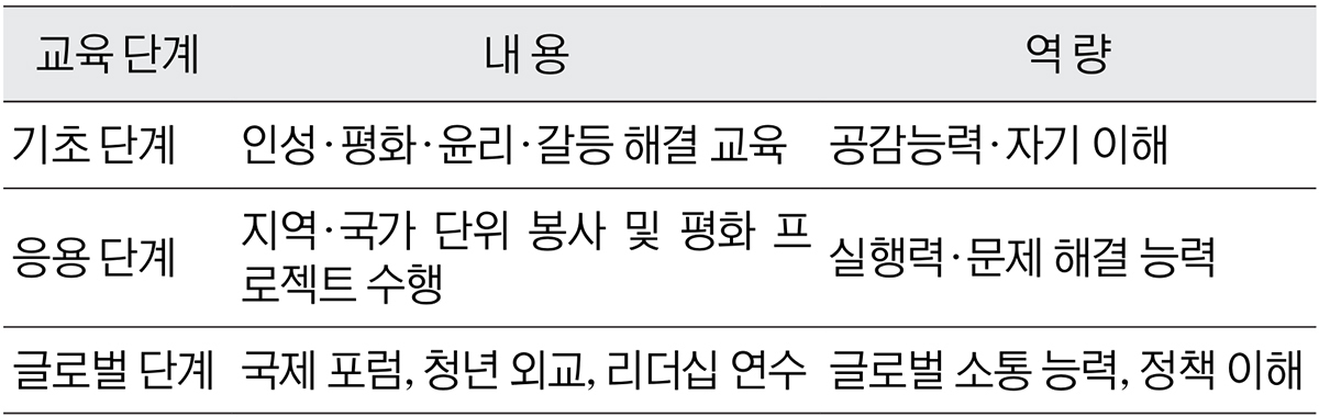 세대 넘어 이어지는 평화 교육 ‘청년 플랫폼’