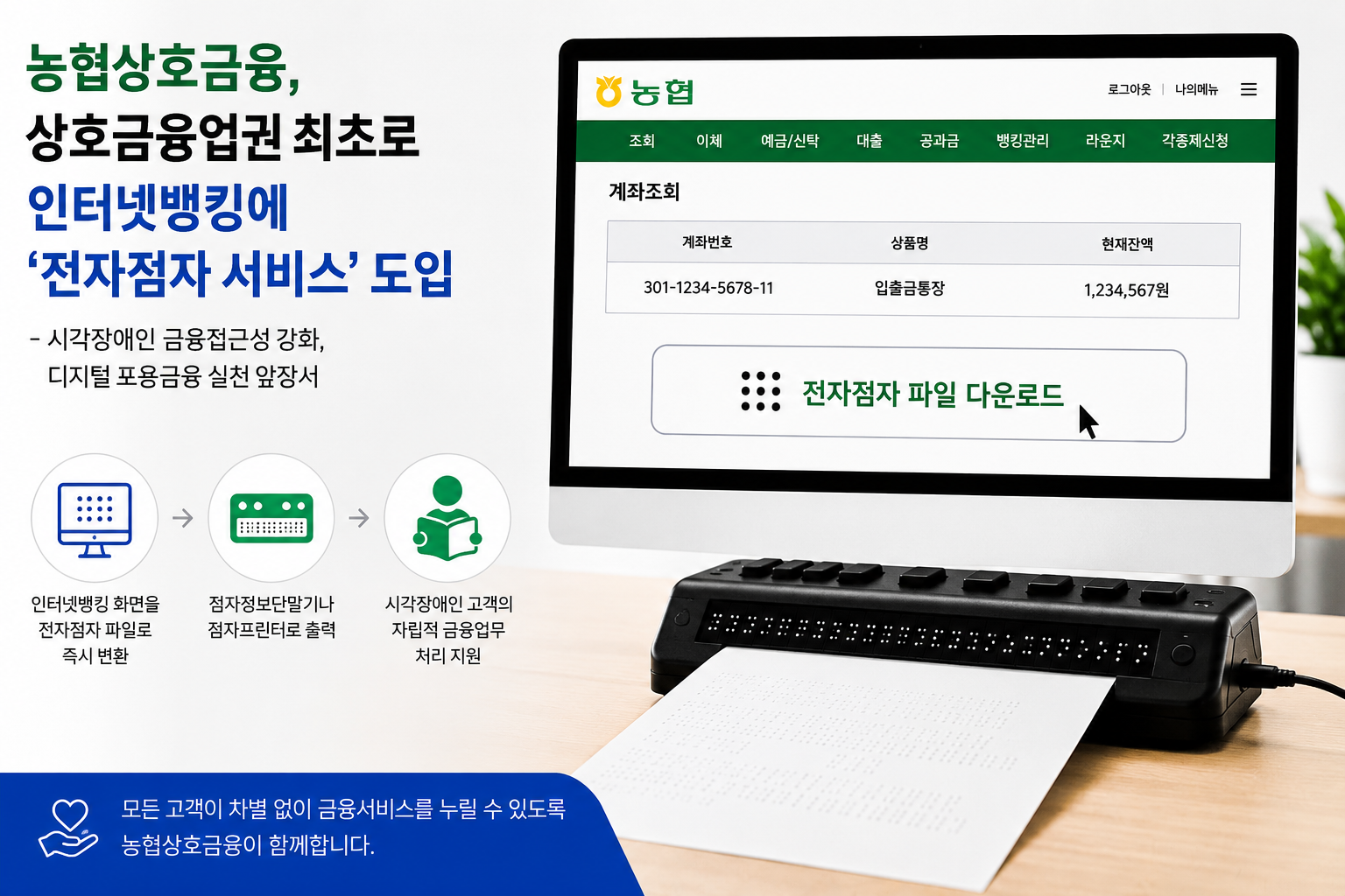 농협상호금융, 인터넷뱅킹 '전자점자 서비스' 도입…시각장애인 금융접근성 강화