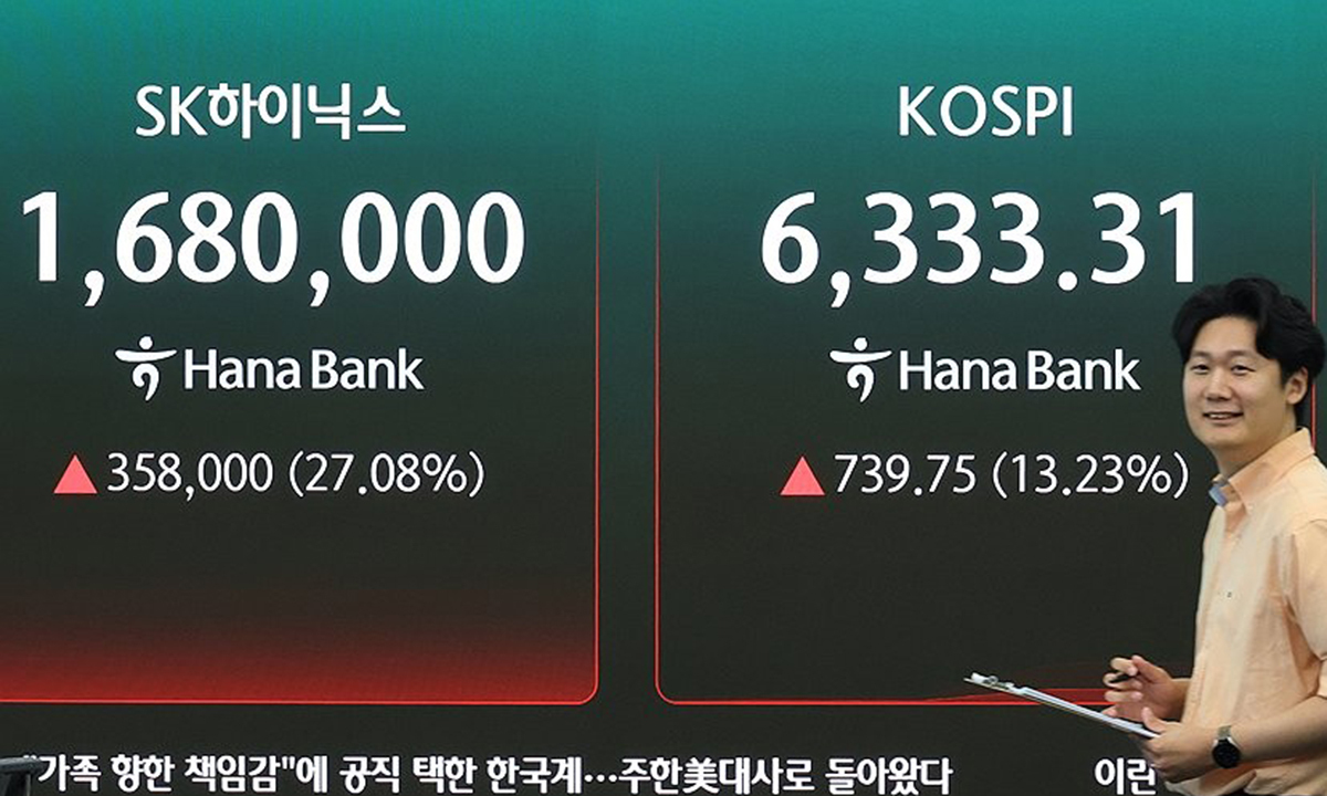 31일 서울 하나은행 본점 딜링룸에 주가지수가 표시되고 있다. 이날 오전 9시 3분 현재 코스피는 전날보다 778.08포인트(13.91%) 오른 6,371.64다. 지수는 전장 대비 64.23포인트(1.15%) 오른 5,657.79로 출발해 단숨에 6천선은 물론, 장 초반 6,300선까지 회복했다.