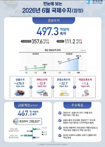 자료=한은 제공