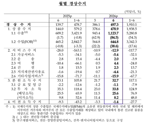 자료=한은 제공